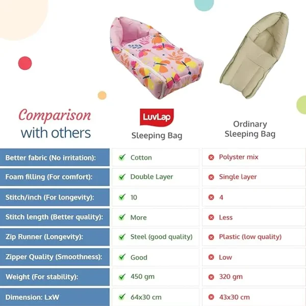 LuvLap 3 in 1 Baby Bed - Image 4